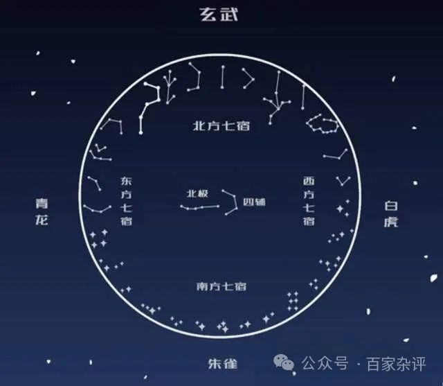 “二十八星宿”起源：考古推翻西方结论果然又是源于中国